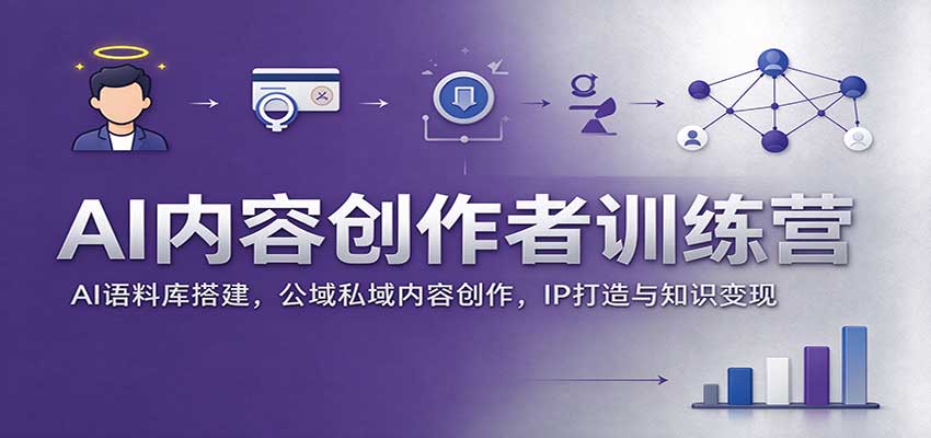 AI内容创作者训练营：AI语料库搭建，公域私域内容创作，IP打造与知识变现-伊亚库