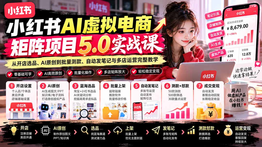 小红书AI虚拟电商矩阵5.0实战课：从开店选品、AI原创到批量测款、自动发笔记与多店运营完整教学-伊亚库